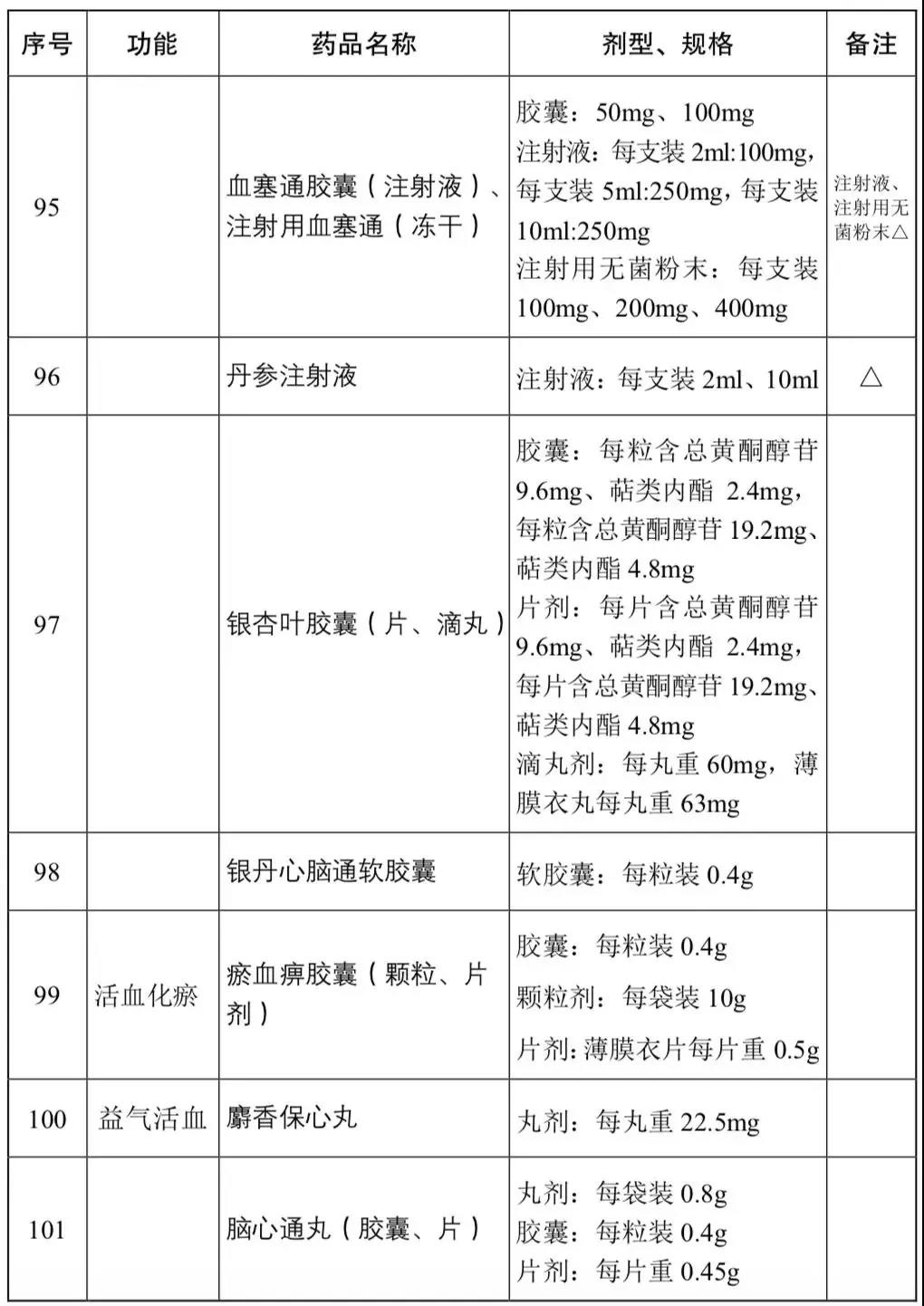 2018版基药目录正式公布,11月正式施行(附名单)|基