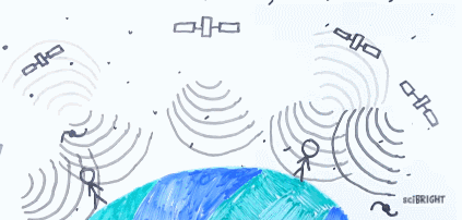 星座|海湾战争|子午仪_新浪新闻