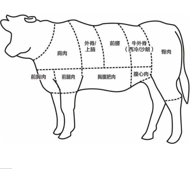 懒人的后厨五分钟自制牛排