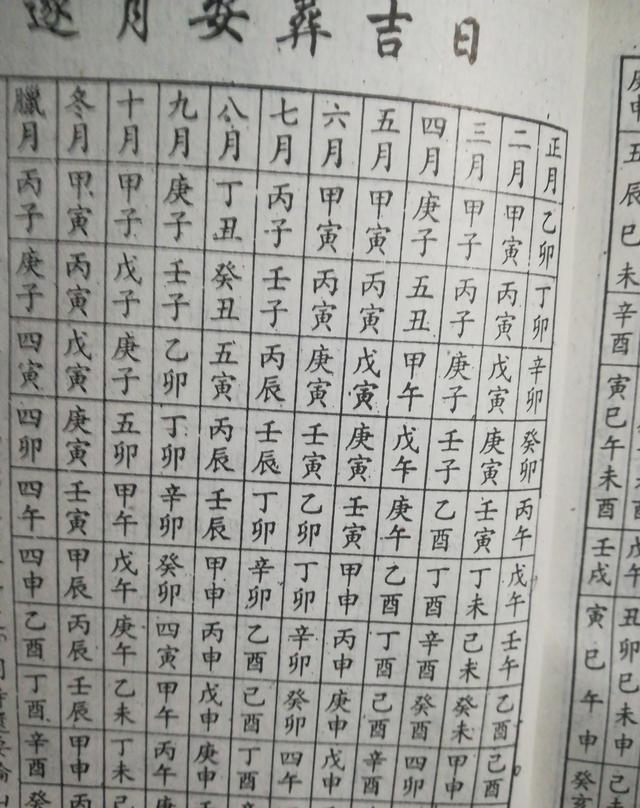 逐月安葬吉凶日