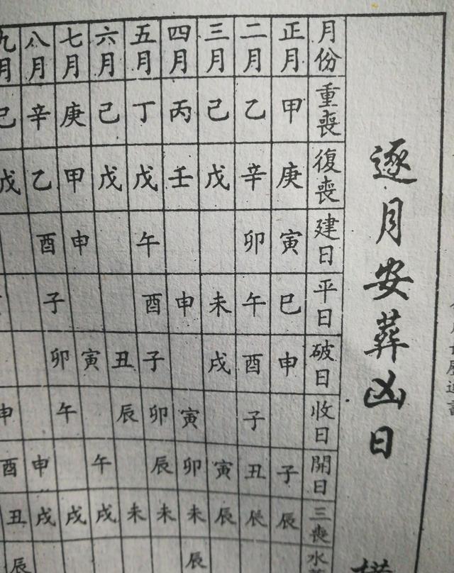 逐月安葬吉凶日