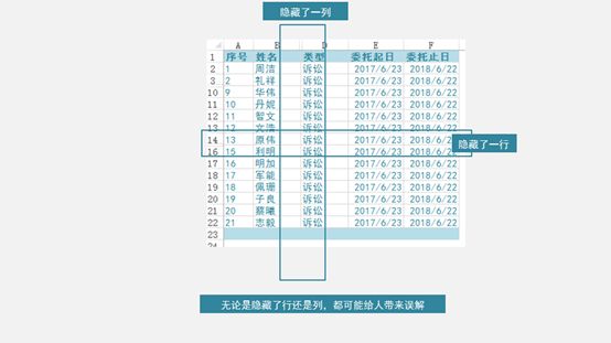 Excel排版技巧:几个Excel设置技巧让表格美观醒目|表格|排版|部落_新浪新闻
