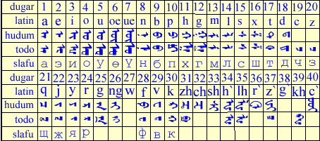 内蒙古|蒙古国|蒙文