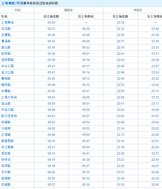 上海3號線地鐵線路圖和時間表