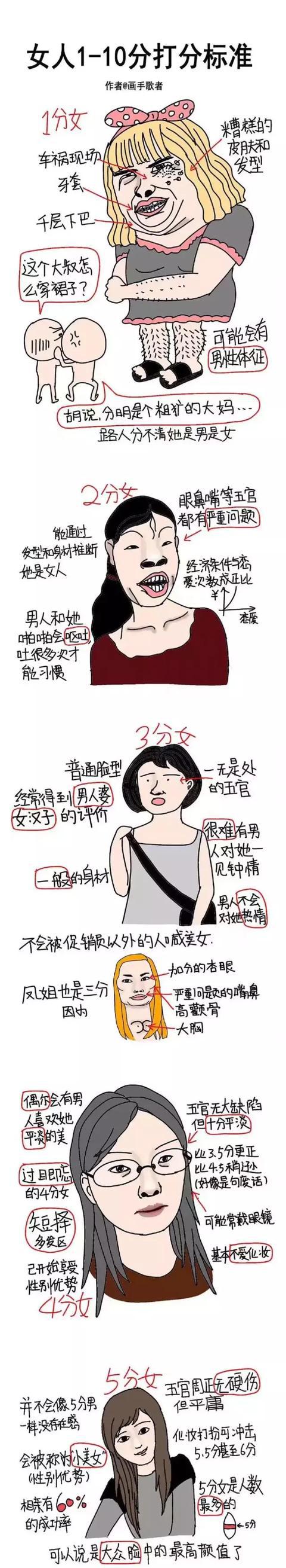 男女生颜值打分标准出炉，赶紧看看你有几分？|女生|标准|消遣_新浪新闻