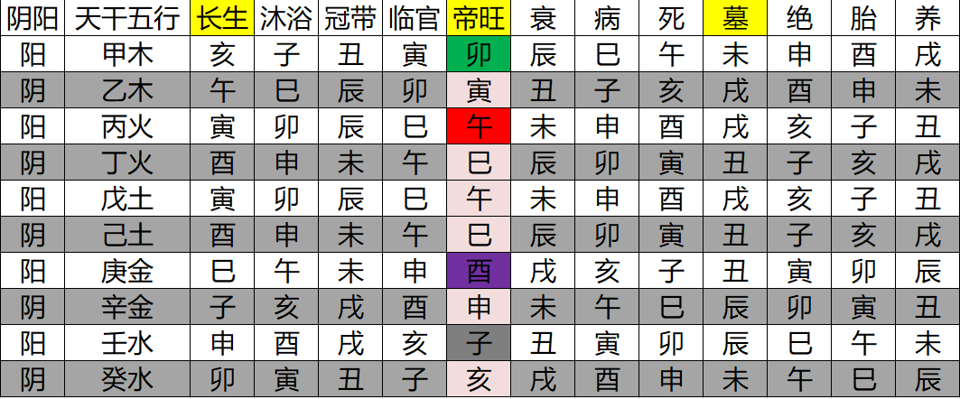 地支的生克六合三合半合六冲三刑子卯刑自刑害