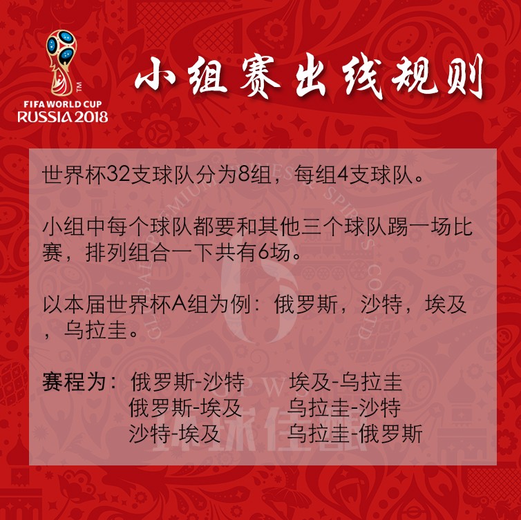 世界杯小组赛出线规则!胜,平,负如何积分?积分相同如何出线?