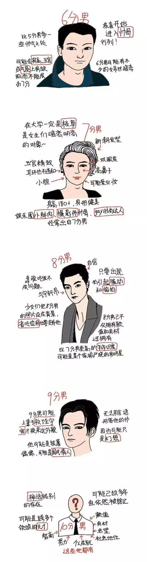 男女生颜值打分标准出炉，赶紧看看你有几分？
