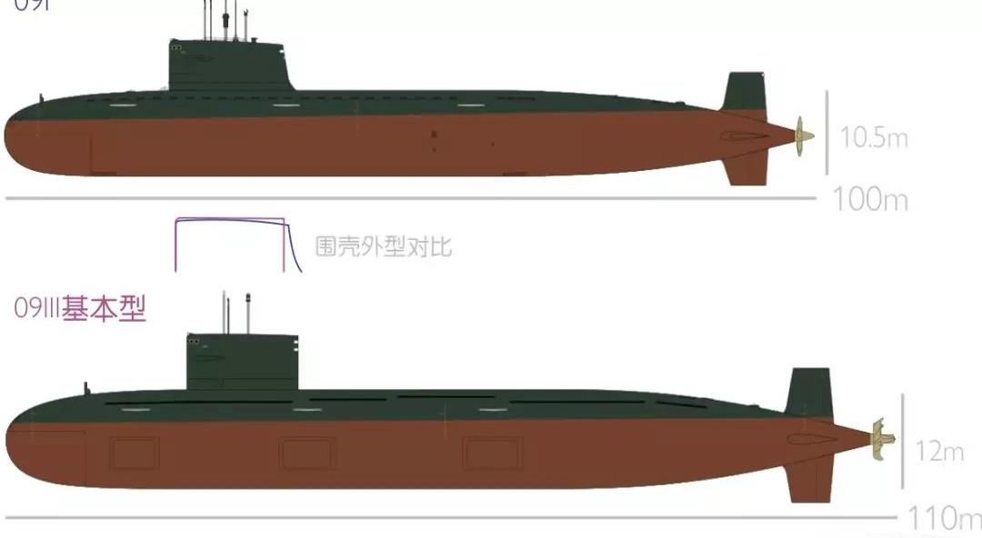 093核潜艇维基百科浅析091和093攻击核潜艇的不同线型基本一致最大