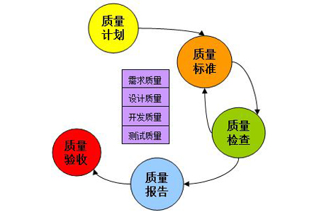 掌握全面質量管理的兩大特性,實現高品質生產