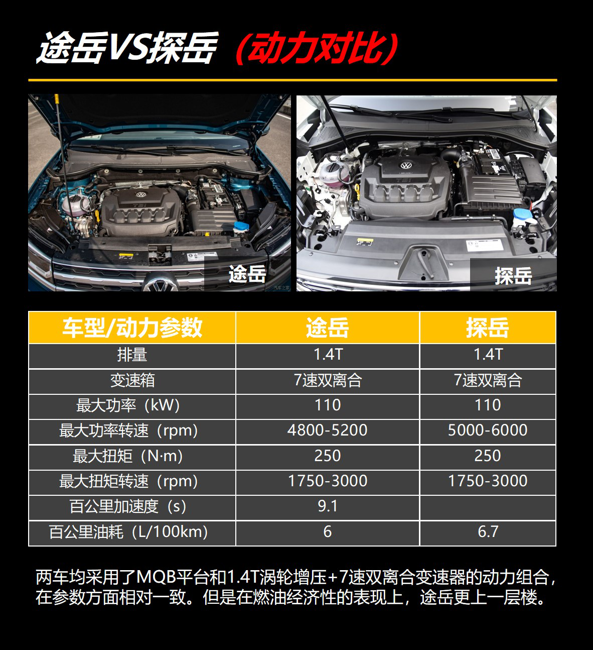 南北大众掀风云途岳与探岳谁的战斗力更强