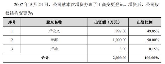 2017年报会计差错更正,下周IPO上会