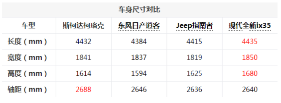 柯珞克 参数图片