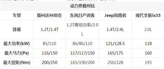 关于斯柯达柯珞克你不能不了解的五个方面
