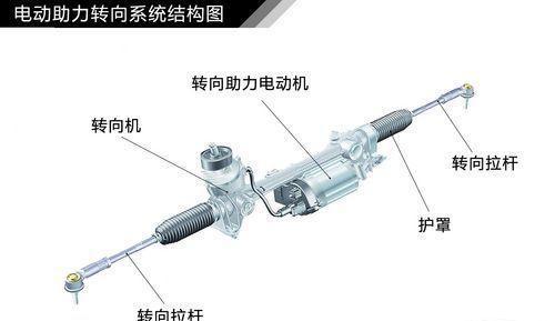 汽车转向系统介绍