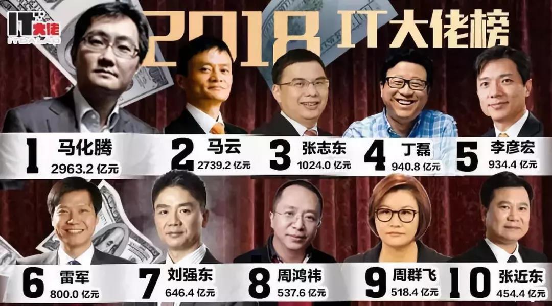 网红币圈大佬的另一个别称