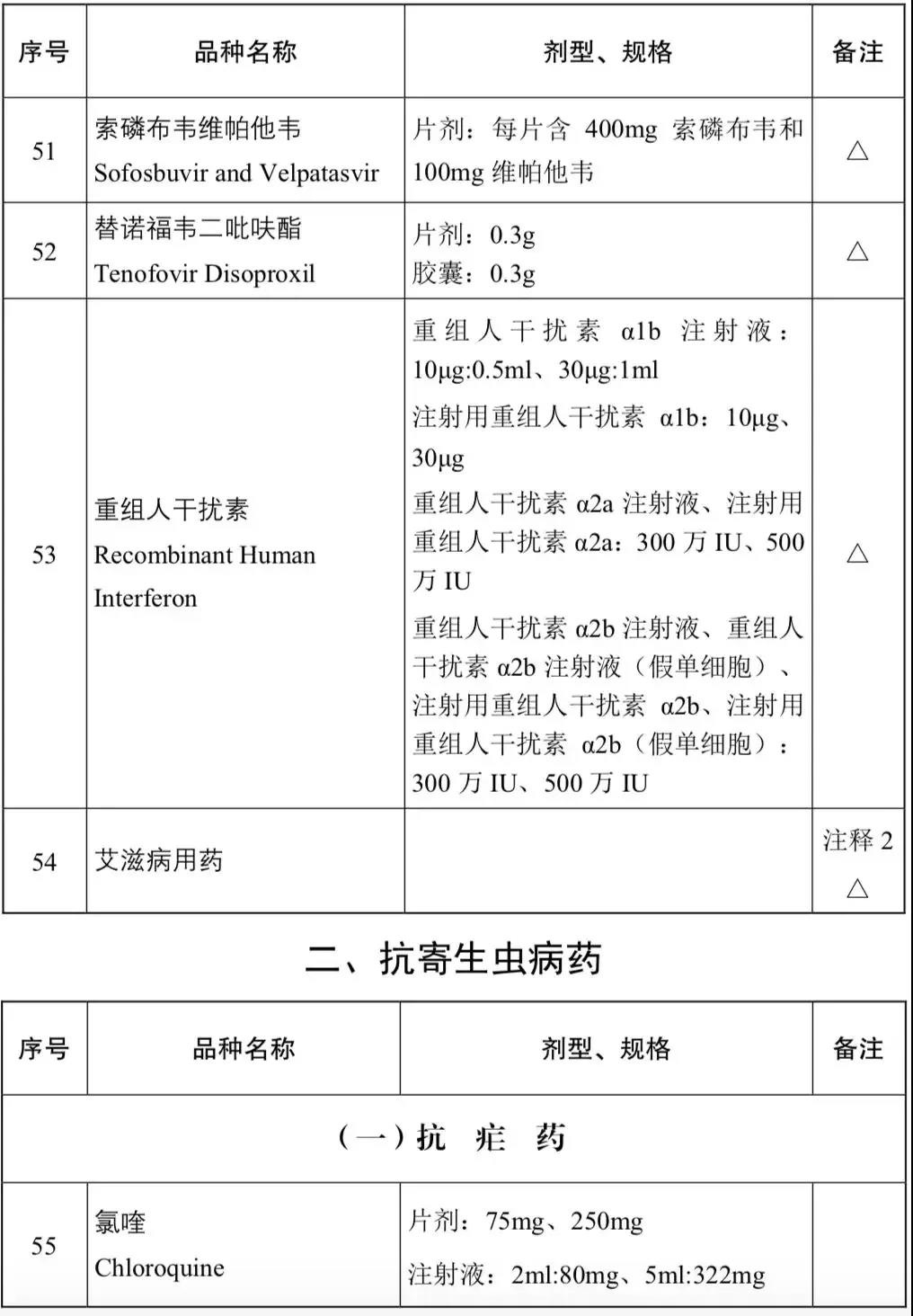 2018版基药目录正式公布,11月正式施行(附名单)|基