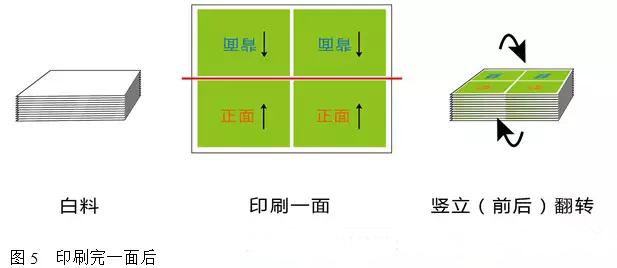 印刷设计必懂知识——翻版与拼版