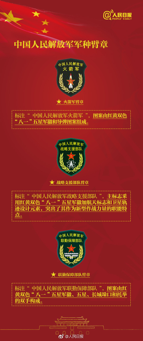 长知识56种解放军佩戴的臂章你都认识吗