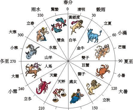 命理解析---36分钟之内竟有三种命格|八字|命格|节气_新浪新闻