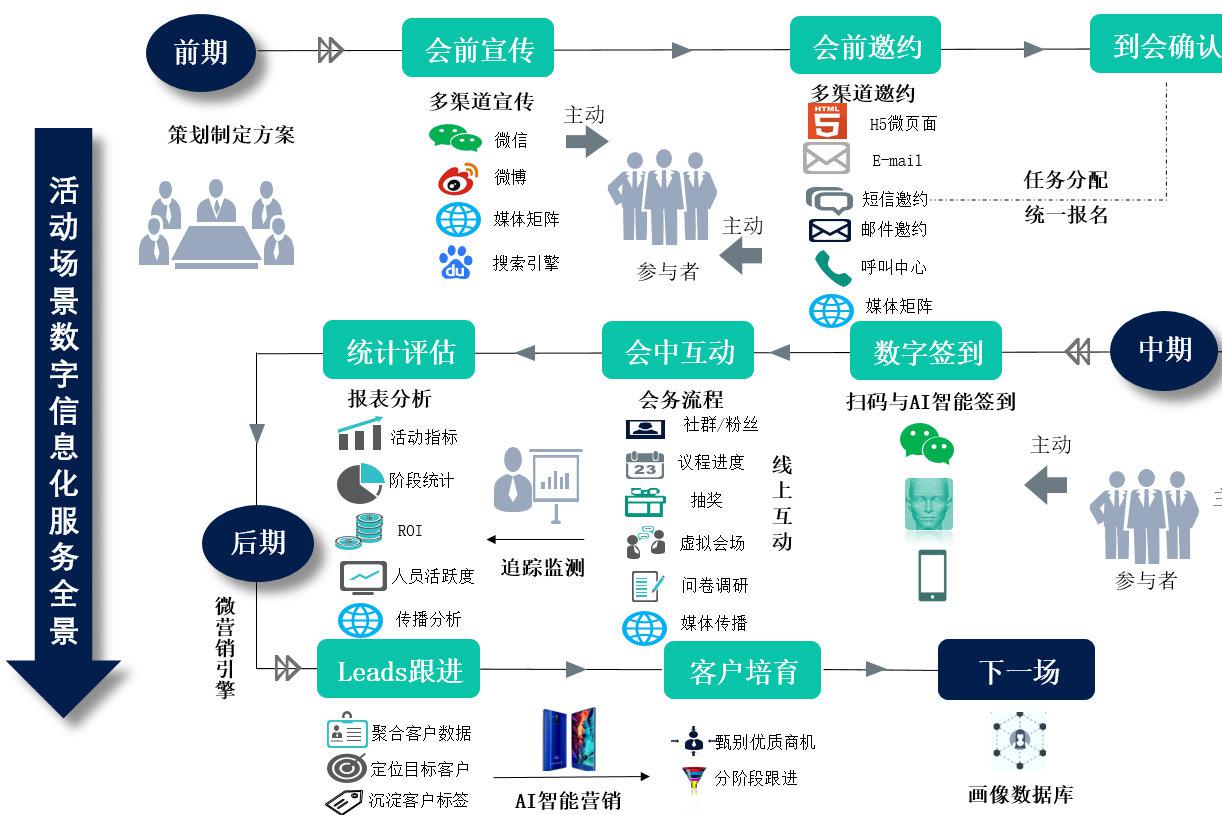 在线教育网站哪个好 新媒体运营和淘宝运营怎么入门