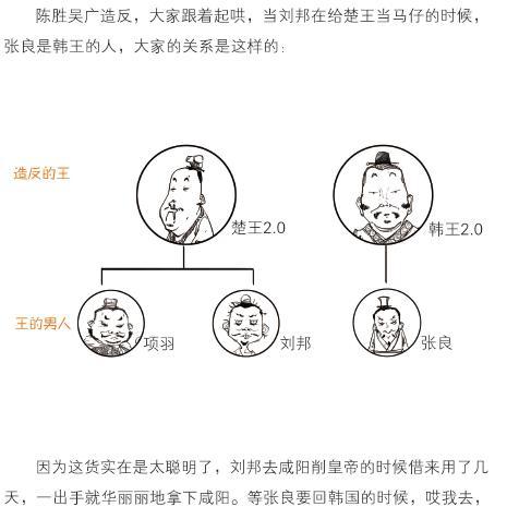 刘邦根本无法打败项羽如果没有这三个男人萧何张良韩信