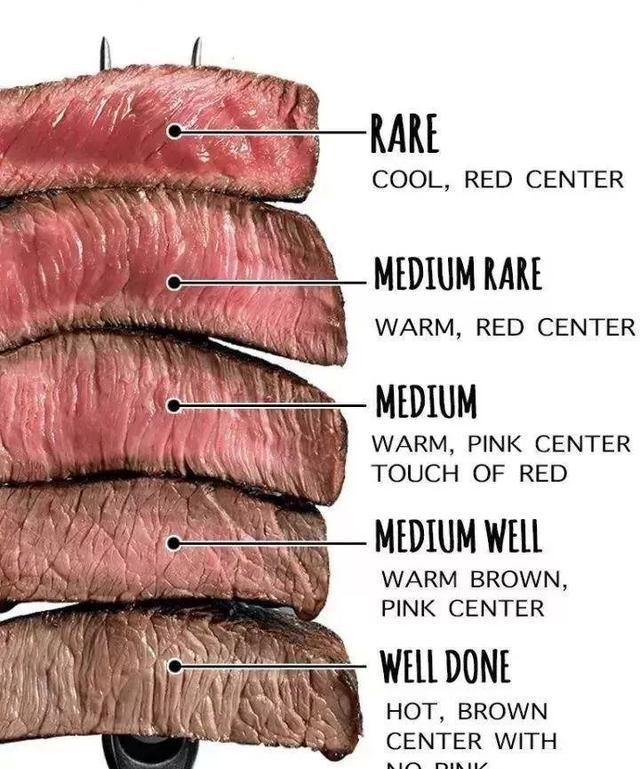 在家也能煎出颜值高味道赞的牛排零失败已收藏