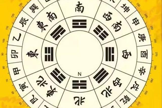 方首是什么动物？