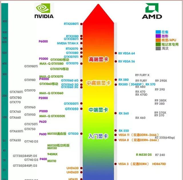 干货分享：最新台式机、笔记本CPU、显卡天梯图分享！__财经头条