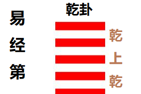 乾:易经第一卦;乾上乾下,乾为天|乾卦|释义|龙|过错|大人_新浪新闻