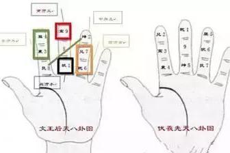 “掐指一算”,算的是什么?真的能算出前世今生吗?|五行|八卦图|八卦_新浪新闻