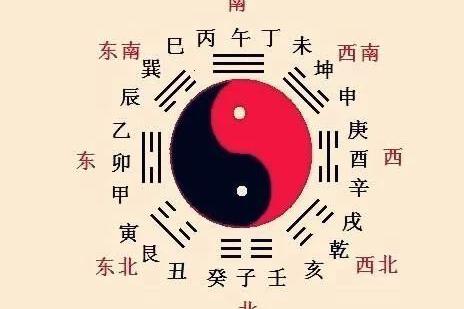 《八宅风水》的入门基础知识_新浪新闻