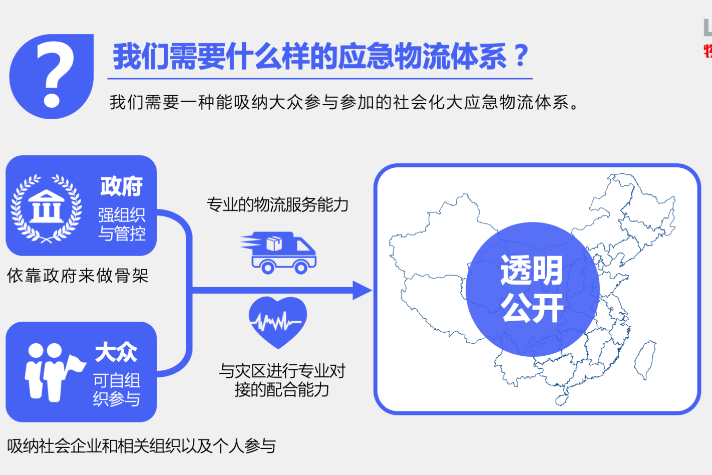 面对灾难:我们应该建立怎样的应急物流体系?