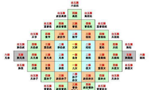 叔伯兄弟和堂兄弟,可不是一回事,你那里和这一样吗?|叔伯|堂兄弟|祖父_新浪新闻