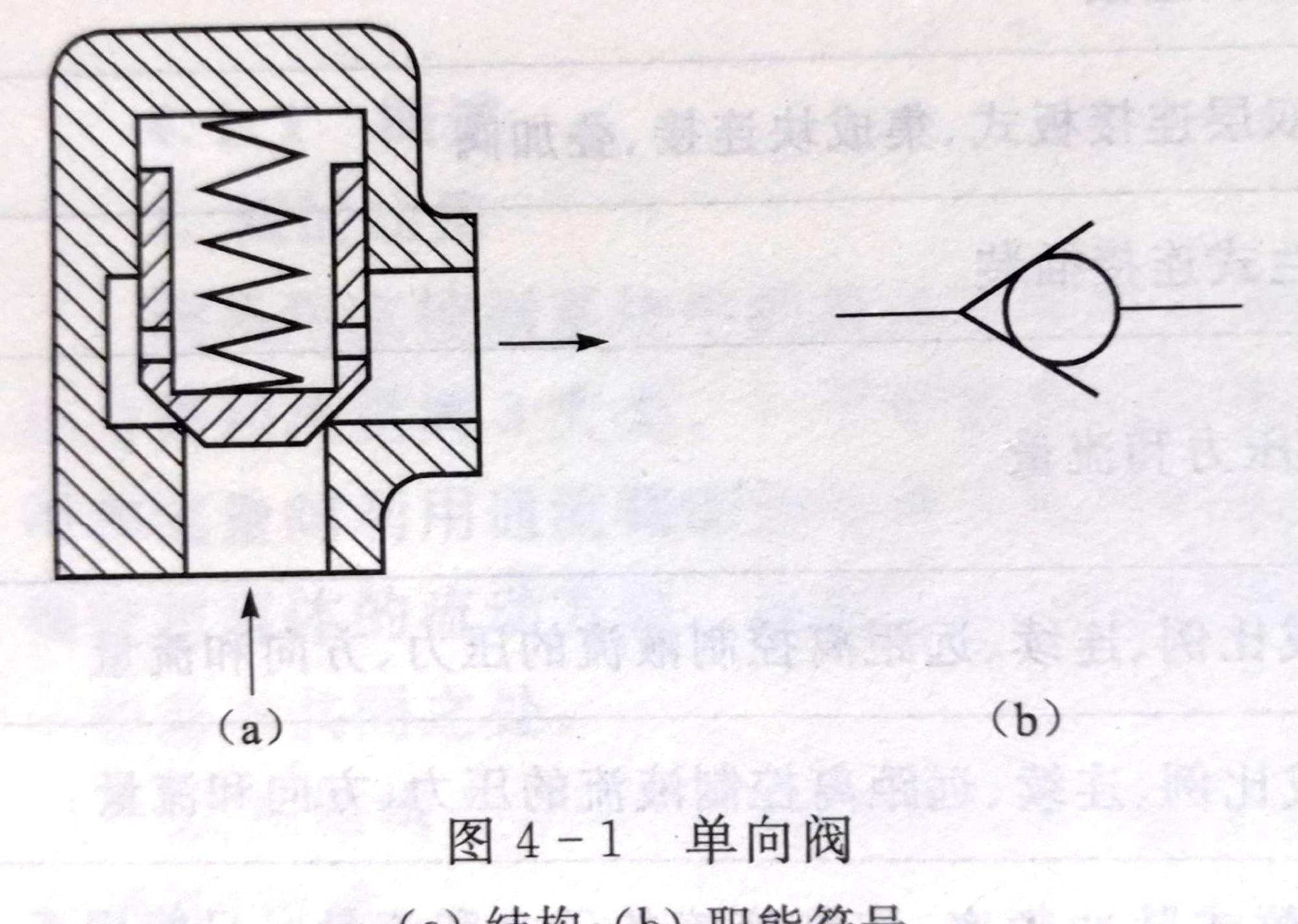 单向阀,只允许一个方向流动