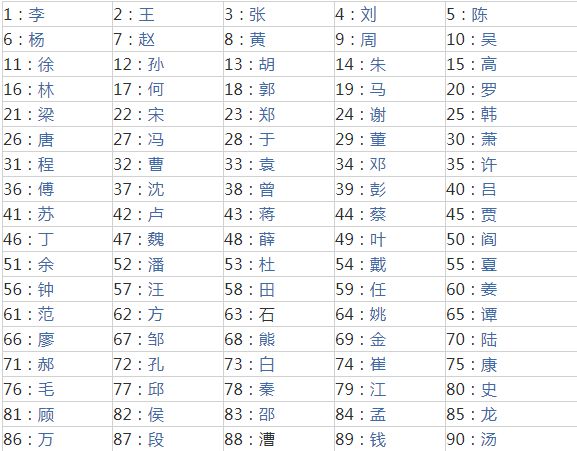 赵姓人口数量_赵姓的人口分布(2)