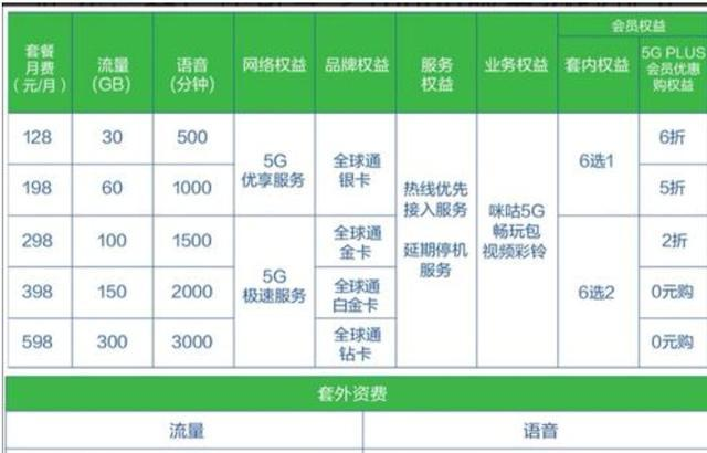 三大运营商4g网速%e_三大运营商4G网速排名公布,终于知道为什么很多人都