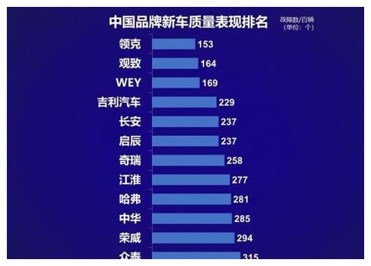 315质量排行榜_315手机质量投诉排行榜_手机中国_第1页