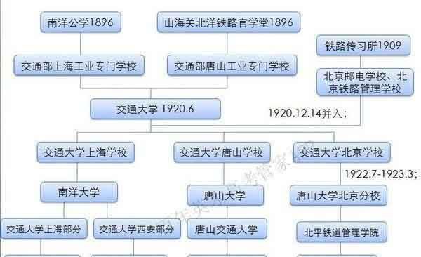 百年历史名校溯源西安交通大学