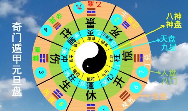从全局了解《奇门遁甲》，感悟易经智慧