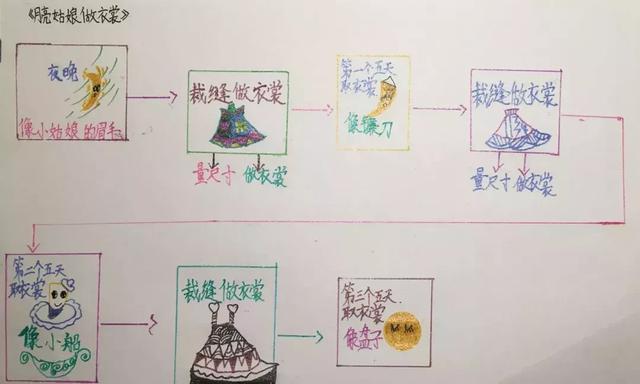 寒假正是拉差距的时候!巧用思维导图助孩子"弯道超车"
