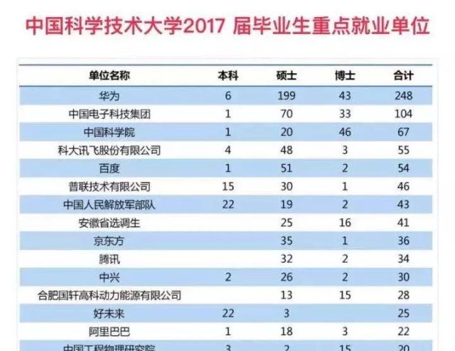 有"医疗界华为"之称的千亿巨头迈瑞医疗单方面解约250名应届生,高学历