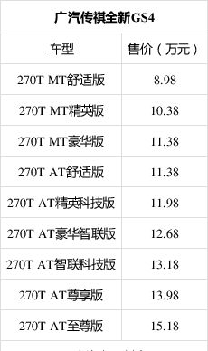 广汽传祺全新GS4正式上市 售8.98万元起