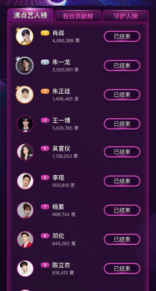 沸点明星榜单肖战粉丝实力强朱一龙顶流依旧女流量发展艰难