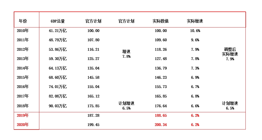 我国国内gdp翻几番的时间_我国gdp变化趋势(2)