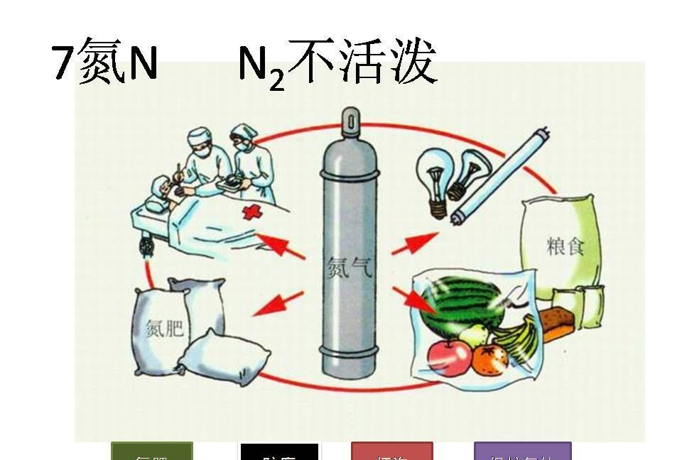九年级化学元素20个