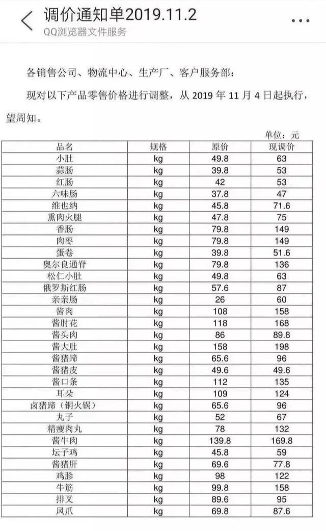 太原六味斋的肉价格疯涨看看你还能吃的起吗