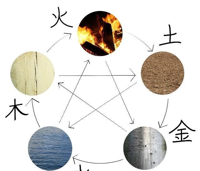 它是讲道理的!|五行|中医|克制_新浪新闻