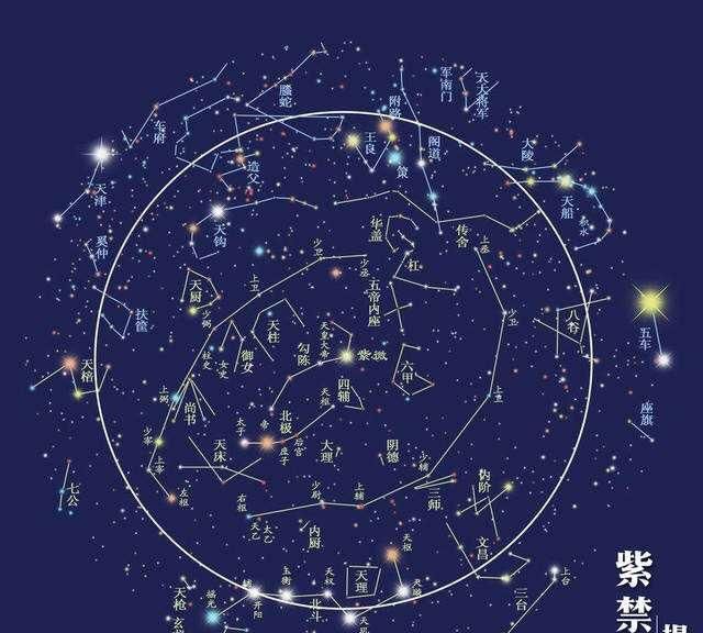 紫微斗数六煞星解析 身宫迁移与命盘格局