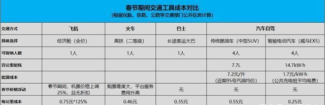 春运40周年迎新生力量，威马加入春运回乡大军